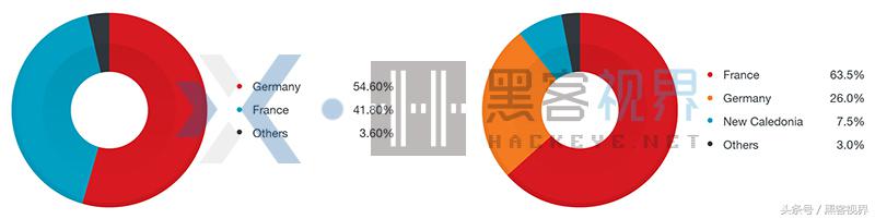 具有合法签名的PyLocky勒索软件来袭，同时瞄准多个国家