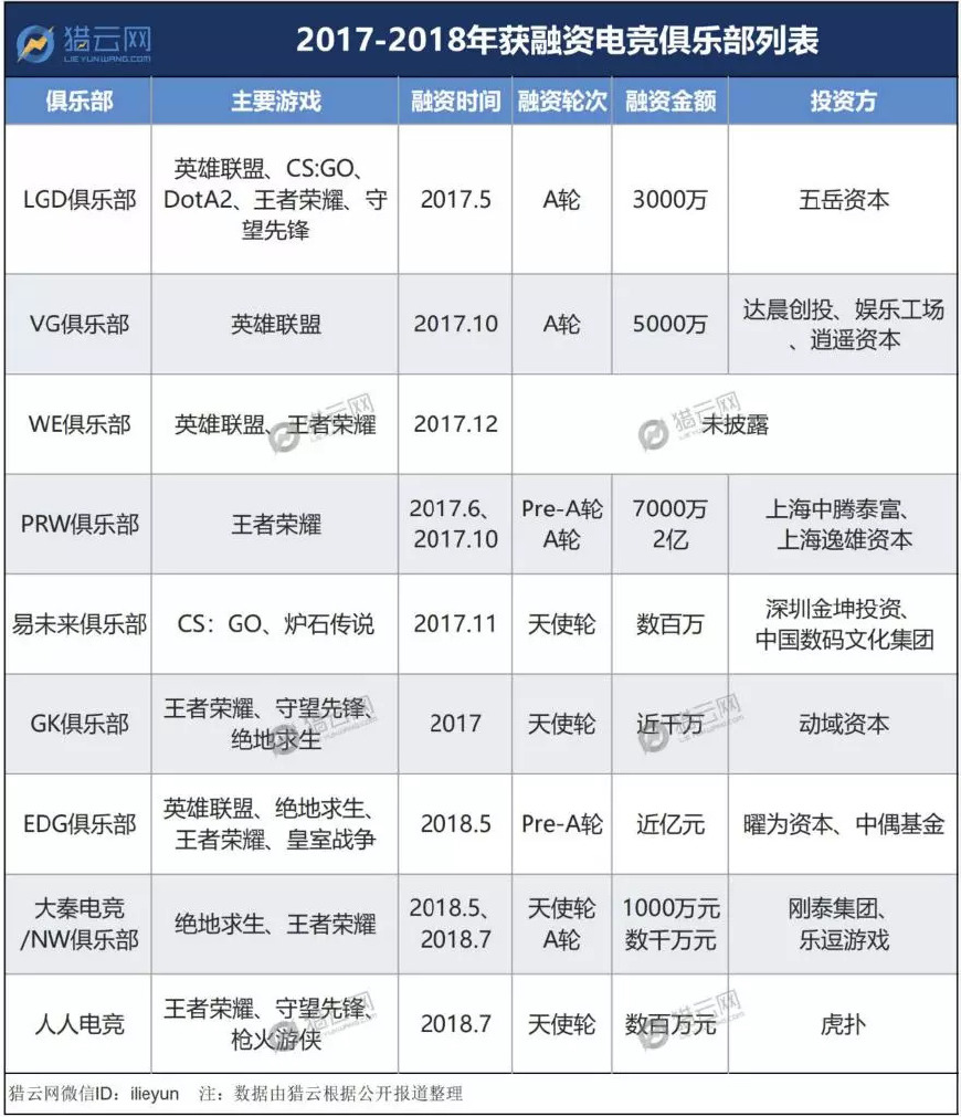 王思聪电竞队参加亚运会,王思聪万达电竞