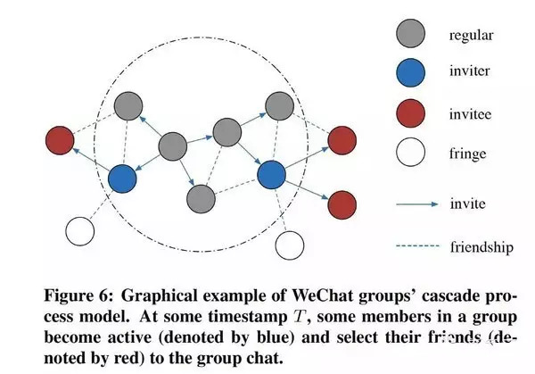 怎么做好电商型社群营销,实战门店社群营销方案拿去就能用