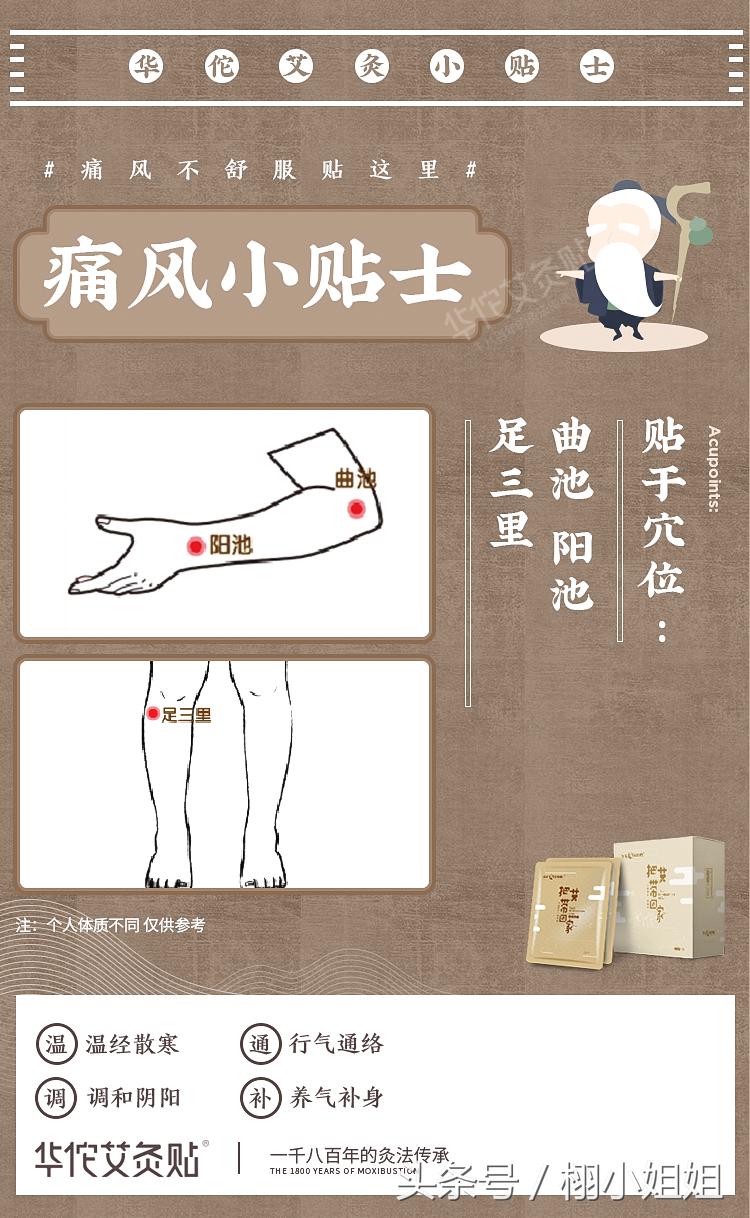自己用艾灸减肥最快的穴位图解,膝关节炎艾灸哪个穴位图解