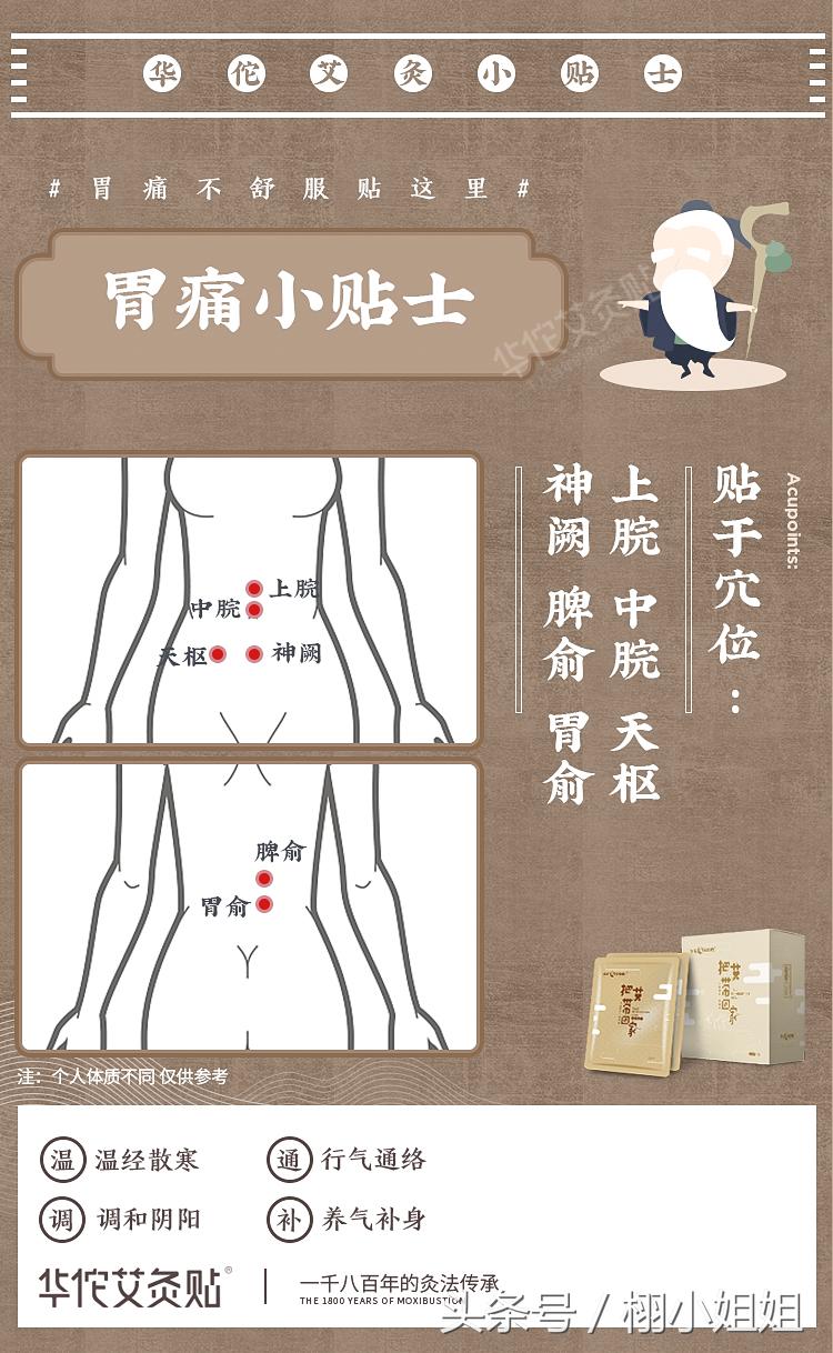 自己用艾灸减肥最快的穴位图解,膝关节炎艾灸哪个穴位图解