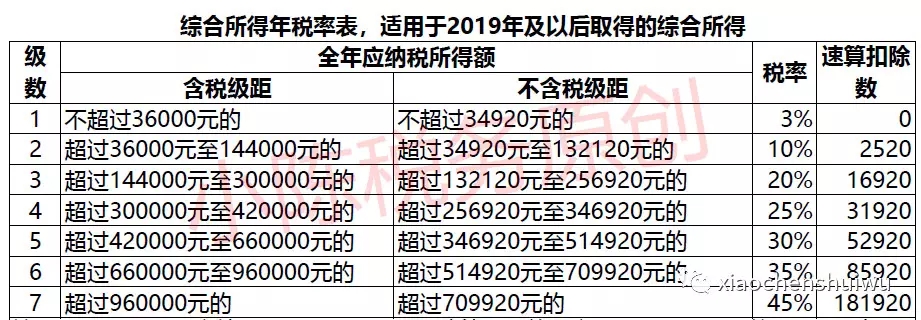 个税申报和工资条上的扣税不一样,个税正常工资薪金所得表怎么填数