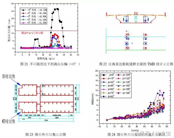 山竹台风对广州的影响有多大,山竹台风在广州实时情况
