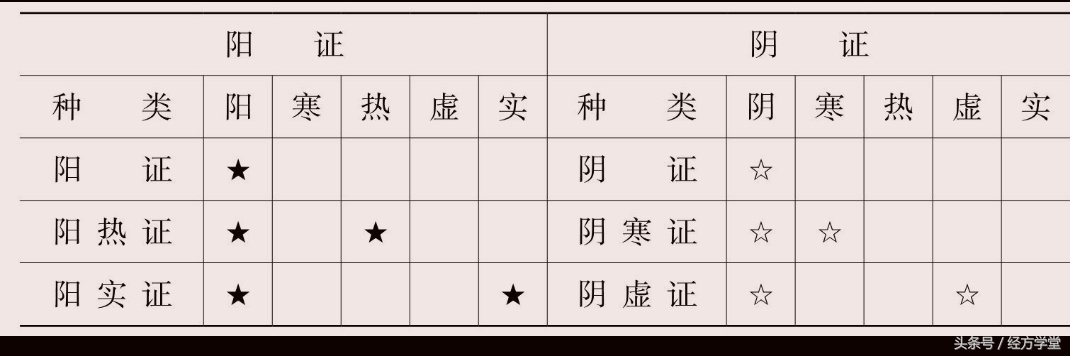 经方大讲堂六经辨证,中医如何辨证用经方