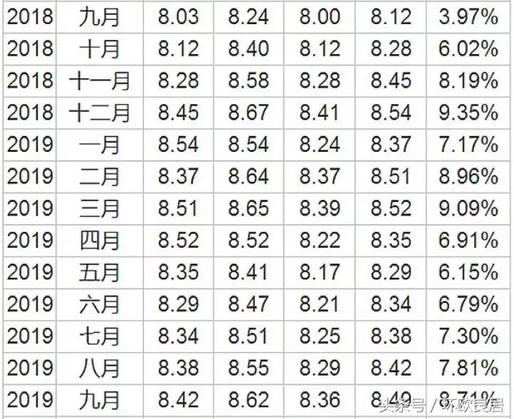欧元兑人民币汇率跌破7.60关口,欧元汇率持续下跌外国人反应