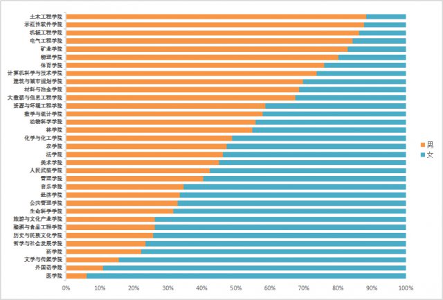 00后大学大数据,00后大数据报告