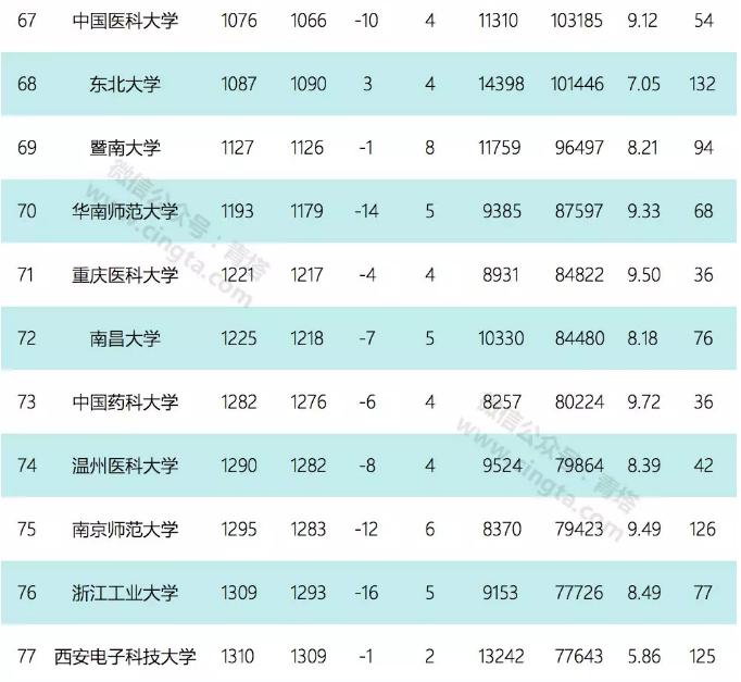 2020年9月esi排名完整榜单,esi九月排名