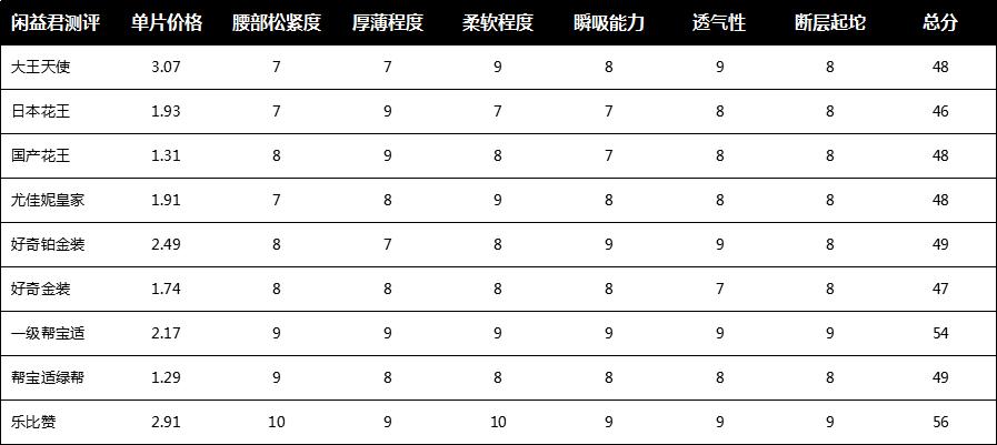 拼多多纸尿裤查出哪些品牌,拼多多大牌简装纸尿裤靠谱吗