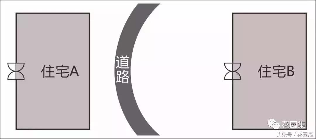 庭院栽什么树风水好,庭院最好的风水布局