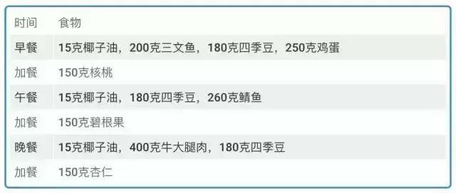 每天暴食到半夜,暴食了5000大卡会怎么样