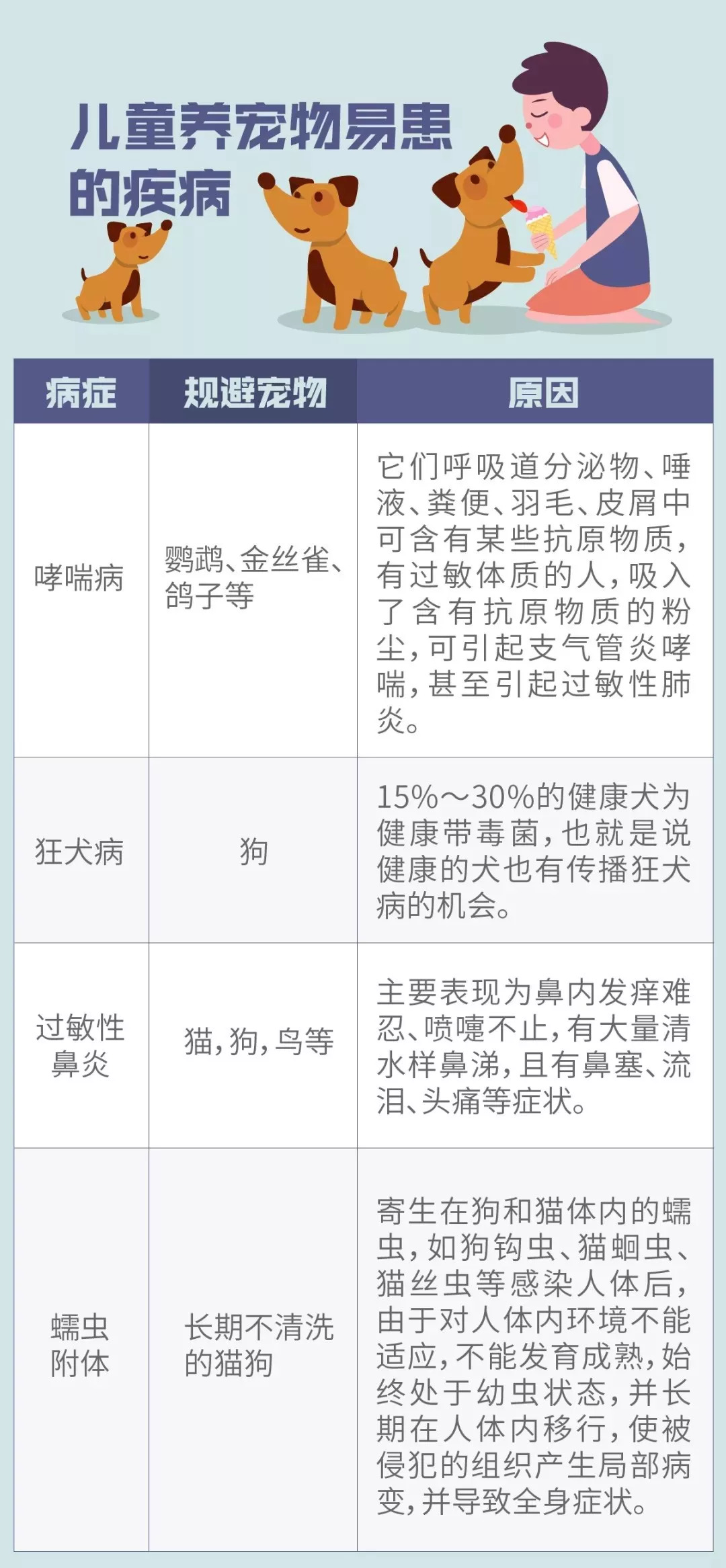 儿童头皮脓疮,儿童头皮长红疙瘩脓包