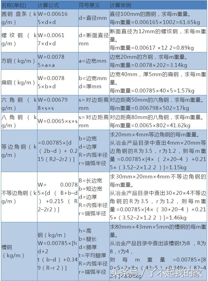 钢筋直条理论重量和实际重量,钢筋理论重量大于实际重量吗