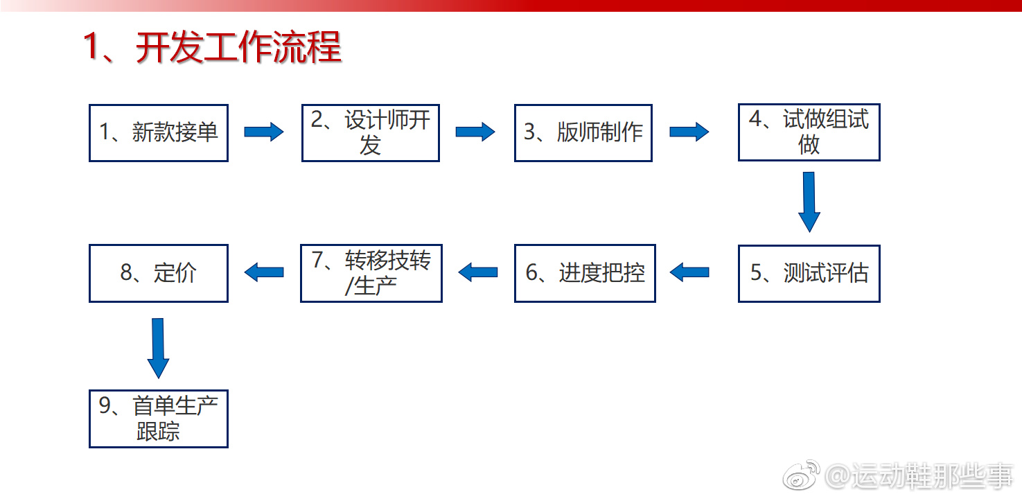 揭露运动鞋,运动鞋的缺点和不足