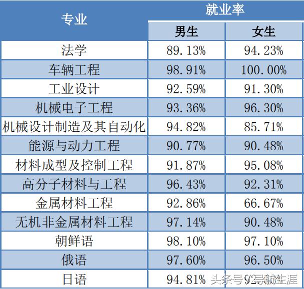 哈尔滨理工大学排名,哈尔滨理工大学排行