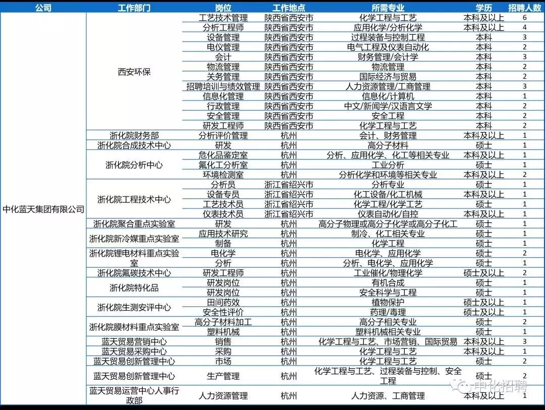 中化控股集团有限公司2024招聘,中国中化集团校园招聘1901人公告