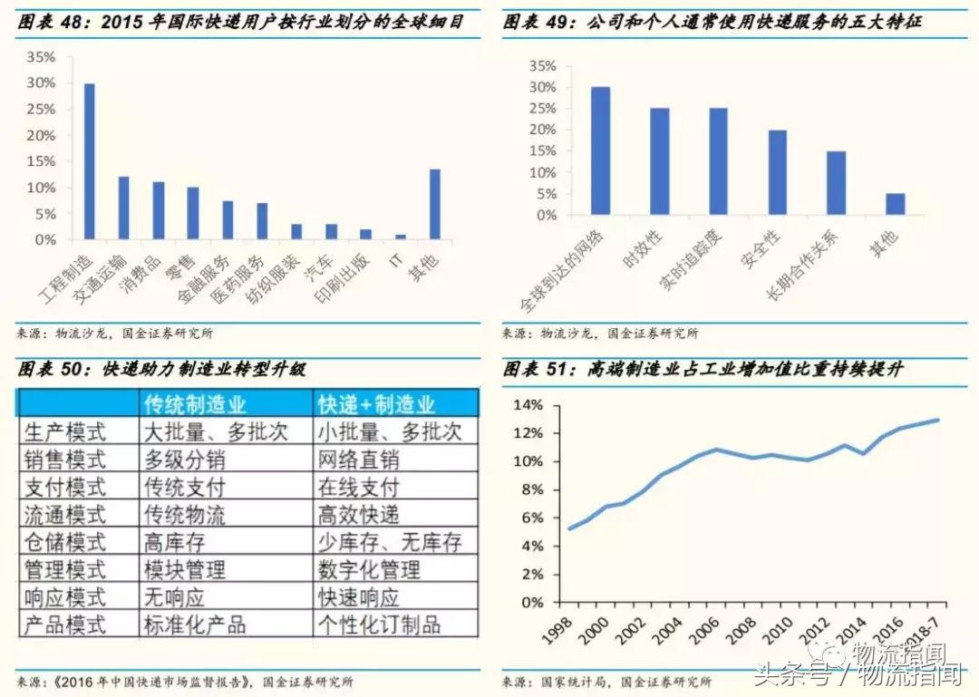 中通快递通达系,中通快递通达系怎么样