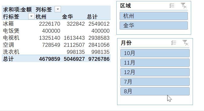2016版excel数据透视表教程,excel高级数据透视表切片器