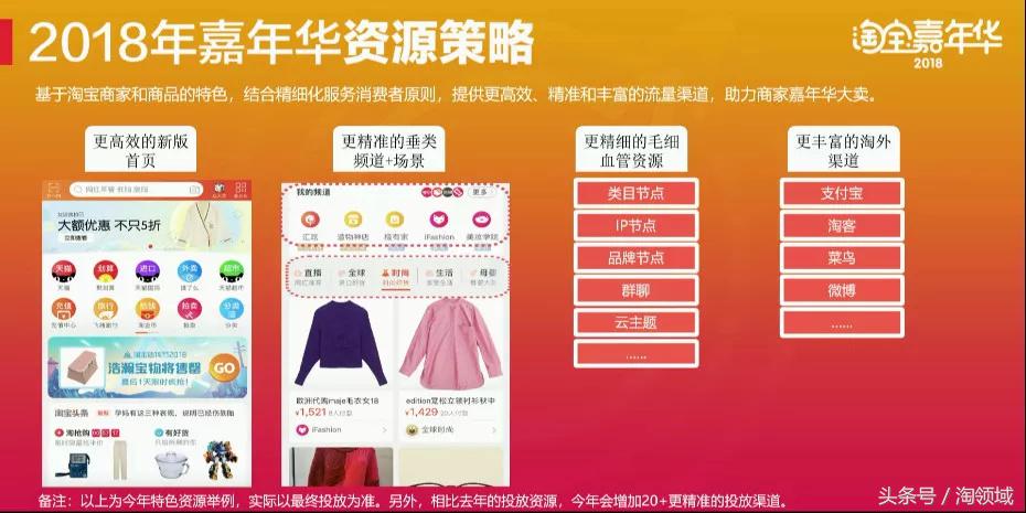 2017淘宝嘉年华规则,淘宝双十二活动游戏什么时候开始