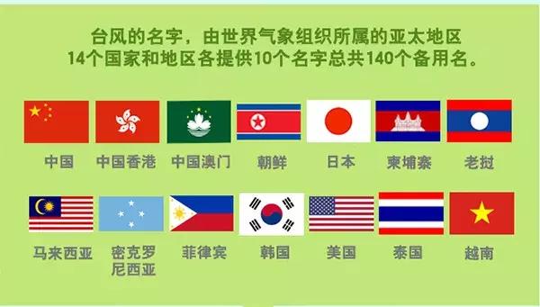 台风山竹的名字会被除名吗,山竹台风被除名