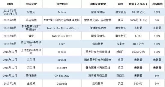 澳洲swisse保健品,澳洲保健品blackmores维生素