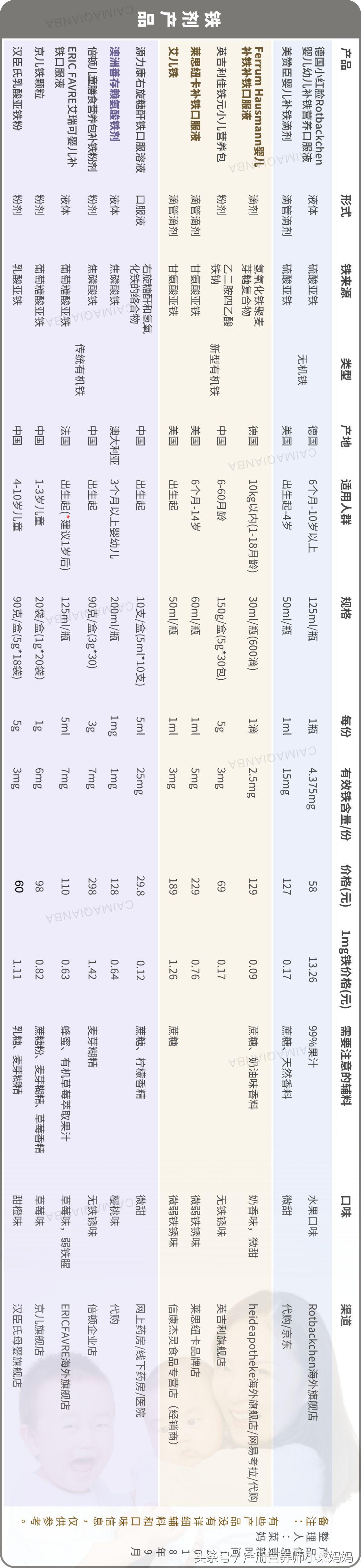 哪款铁剂比较好,比较好的铁剂