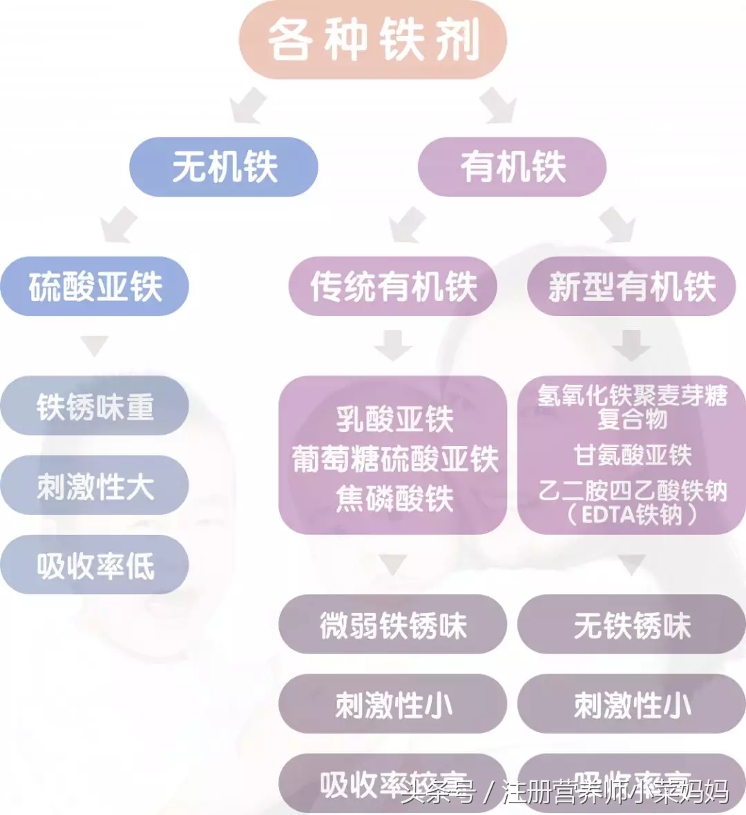 宝宝贫血吃药有用吗,6个月宝宝贫血可以补铁剂吗