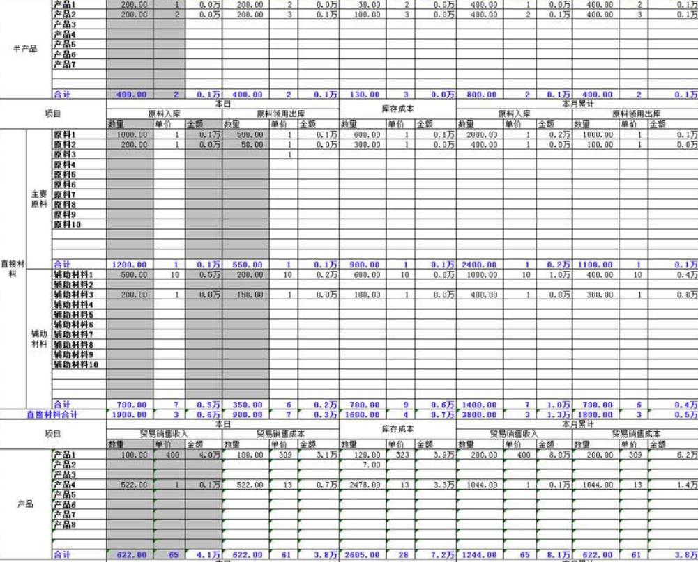 从Excel到FineBI——秒杀Excel的七大理由！