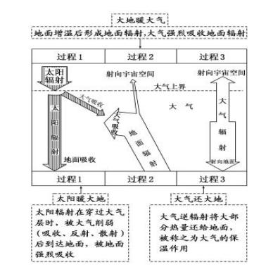 高中地理考试大纲2022年级,高中地理教师资格证学科知识讲解