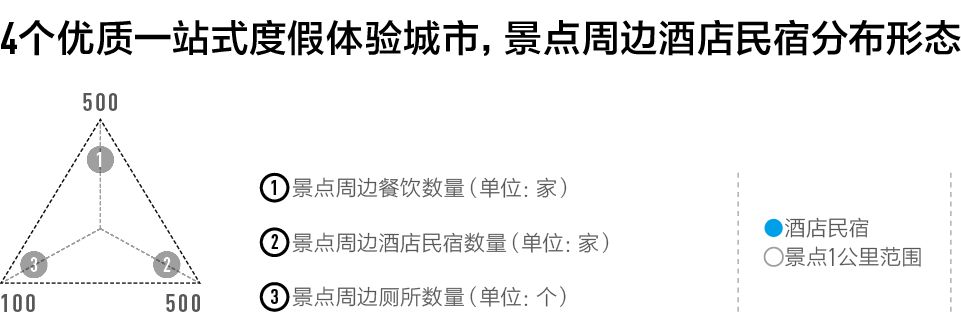 赶在十一长假前，我们找到了中国最好玩的100座城市｜CBNweekly新一线