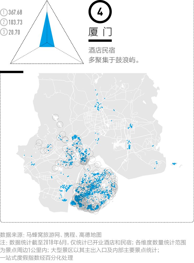赶在十一长假前,我们找到了中国最好玩的100座城市|CBNweekly新一线