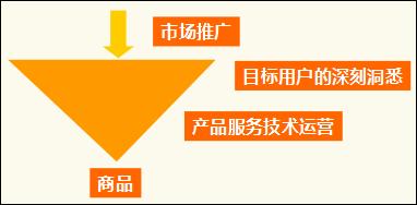 电商营销策略有哪些方法,传统电商营销策略研究