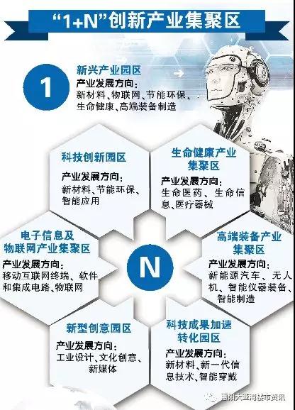 大亚湾创新产业园,大亚湾临深示范区