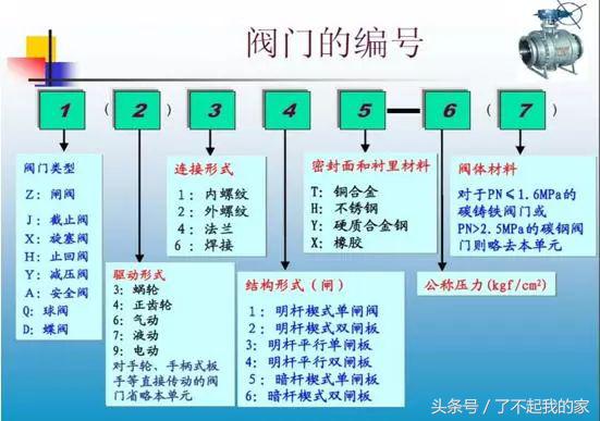 人防水电图纸怎么看,如何看水电图纸干货