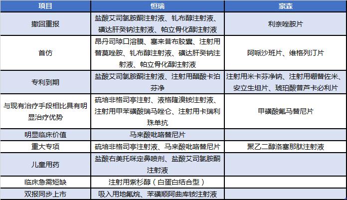 恒瑞和豪森哪个更好,恒瑞医药和豪森制药的关系