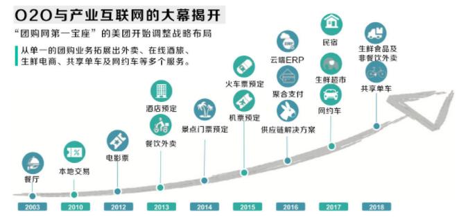 美团千团大战最终胜利,美团千团之战