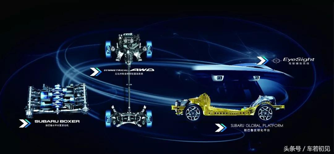 斯巴鲁森林人2020四驱图片,斯巴鲁全新森林人运动版suv