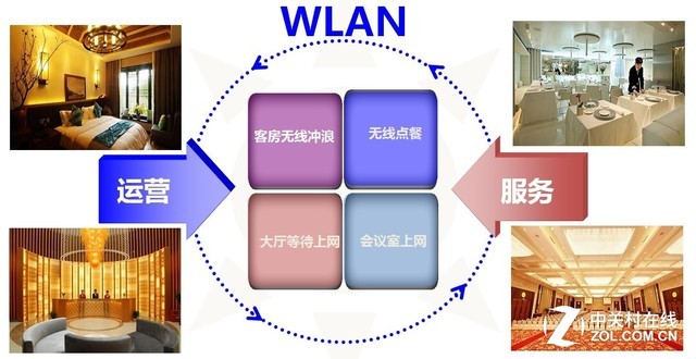 酒店无线网络如何搭建,酒店wifi认证覆盖方案