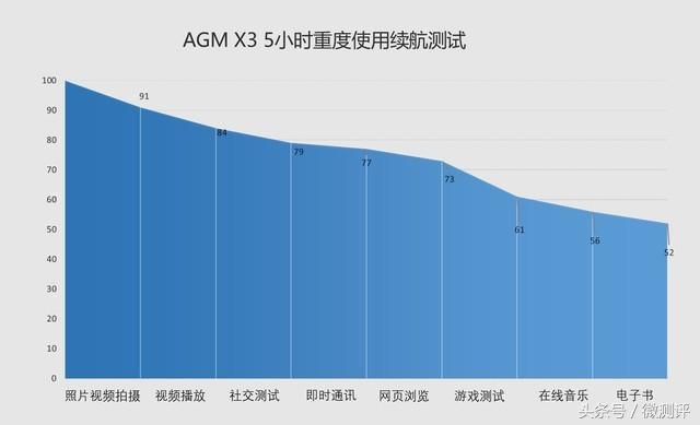 agm和df区别,agm与bgn的区别