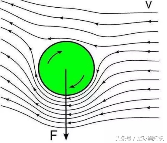 任意球大师贝克汉姆,卡洛斯任意球和贝克汉姆香蕉球