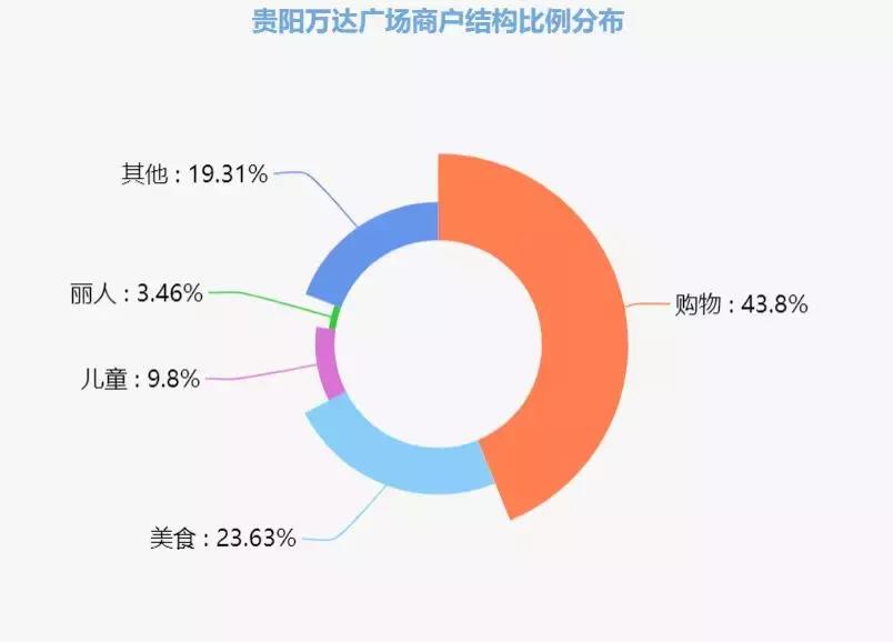 贵阳观山湖万达广场购物,万达广场和大润发哪个大