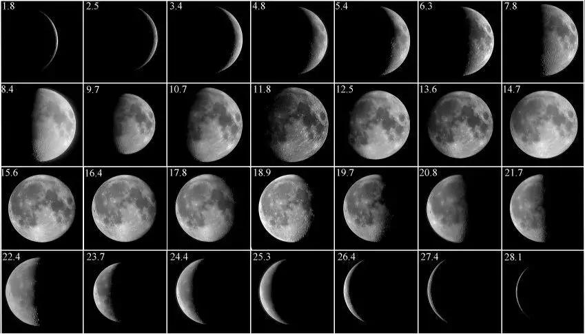动不动就十几万，月相表真的实用吗？