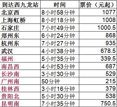 广深港高铁开通香港段,广深港高铁动感号穿过福田