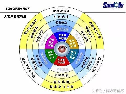 南方略经典案例｜山多力雨刷：外销企业做内销的凤凰涅槃