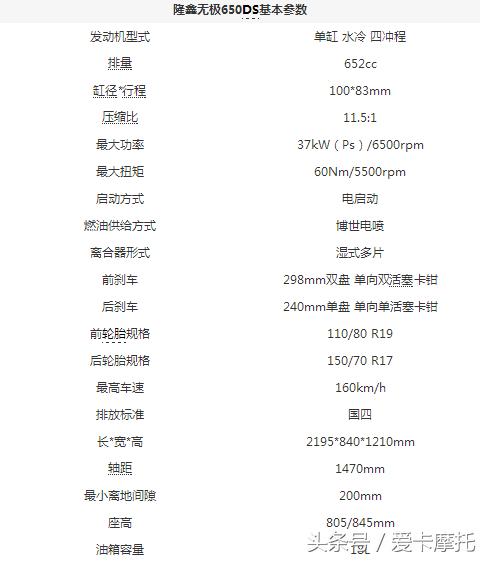 隆鑫宝马650摩托车,隆鑫650ds和宝马650