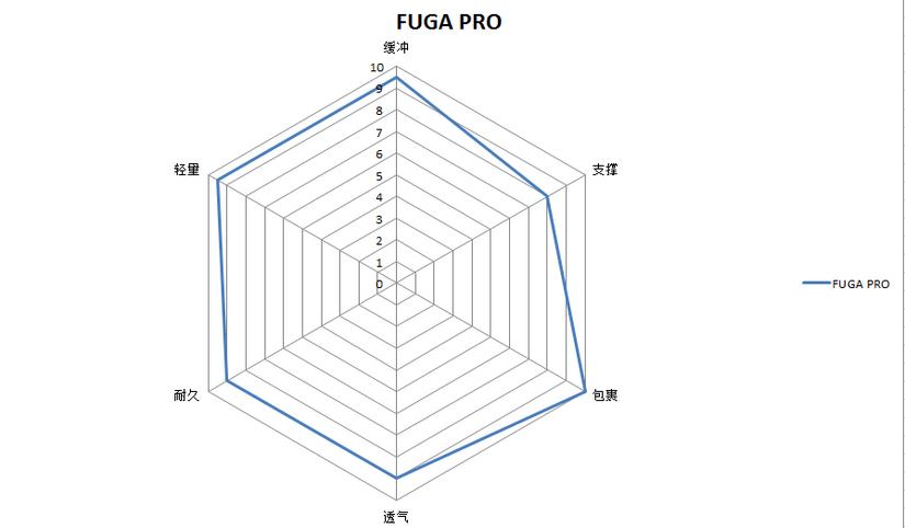 fuga凯乐石越野鞋测评,凯乐石新鞋