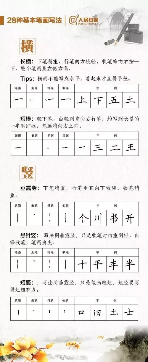 刚上一年级的孩子怎样练写字,如何帮一年级孩子书写一手好字