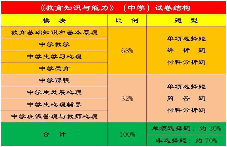 教师资格证科目二必背知识,2021国家教师资格考试科目二试卷