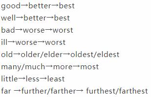 中考形容词副词词性转换练习,中考形容词副词专项复习