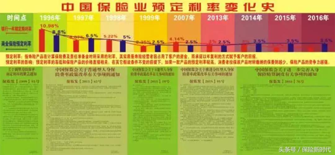 为什么平安保险比别的便宜,友邦和平安增额终身寿险排名前三