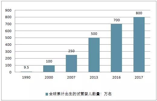 关于试管婴儿你会想知道的事,试管婴儿100问
